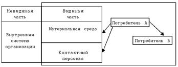 http://www.cfin.ru/press/marketing/2000-3/09_2.gif