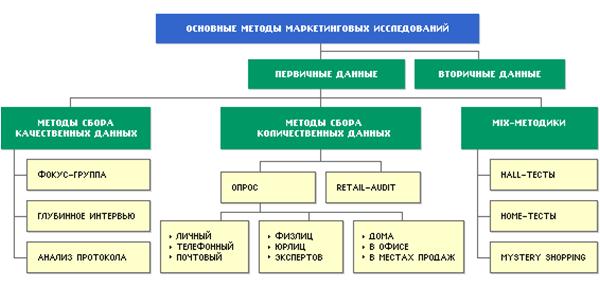 http://www.marketing.spb.ru/lib-research/images/books/6067/all_methods_1.gif